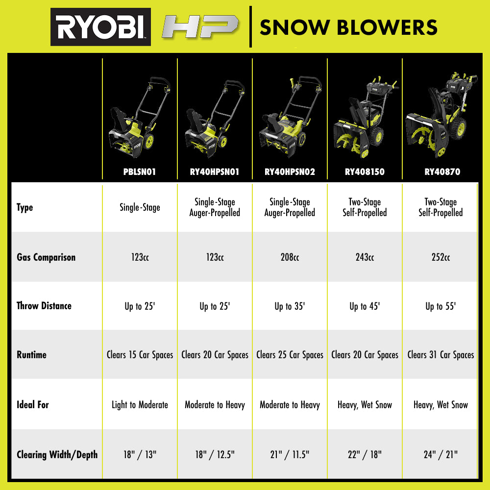 40V HP Brushless 21" Single-Stage Auger-Propelled Snow Blower Kit